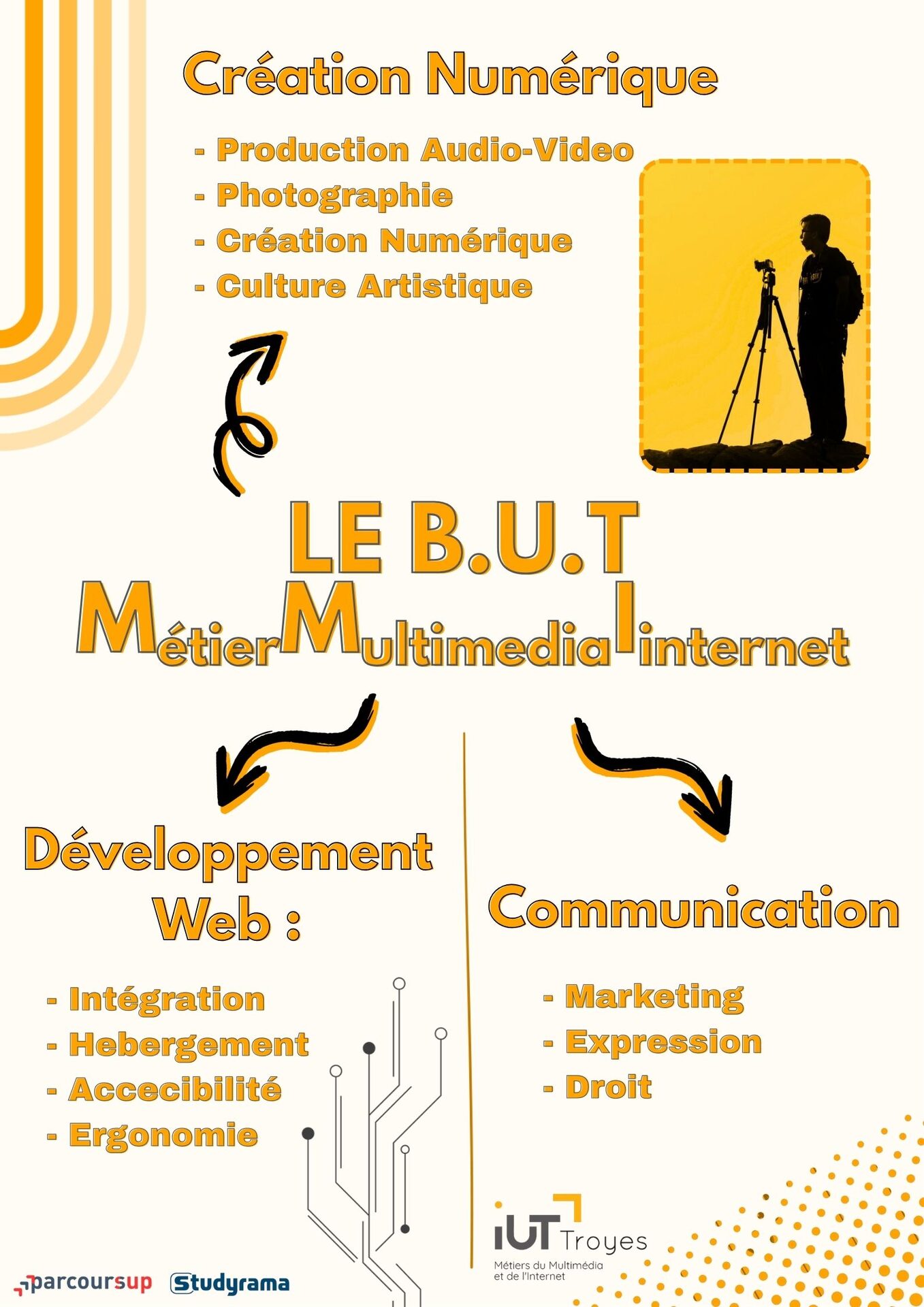Affiche MMI